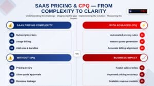 CPQ solution for SaaS businesses to streamline pricing and quoting